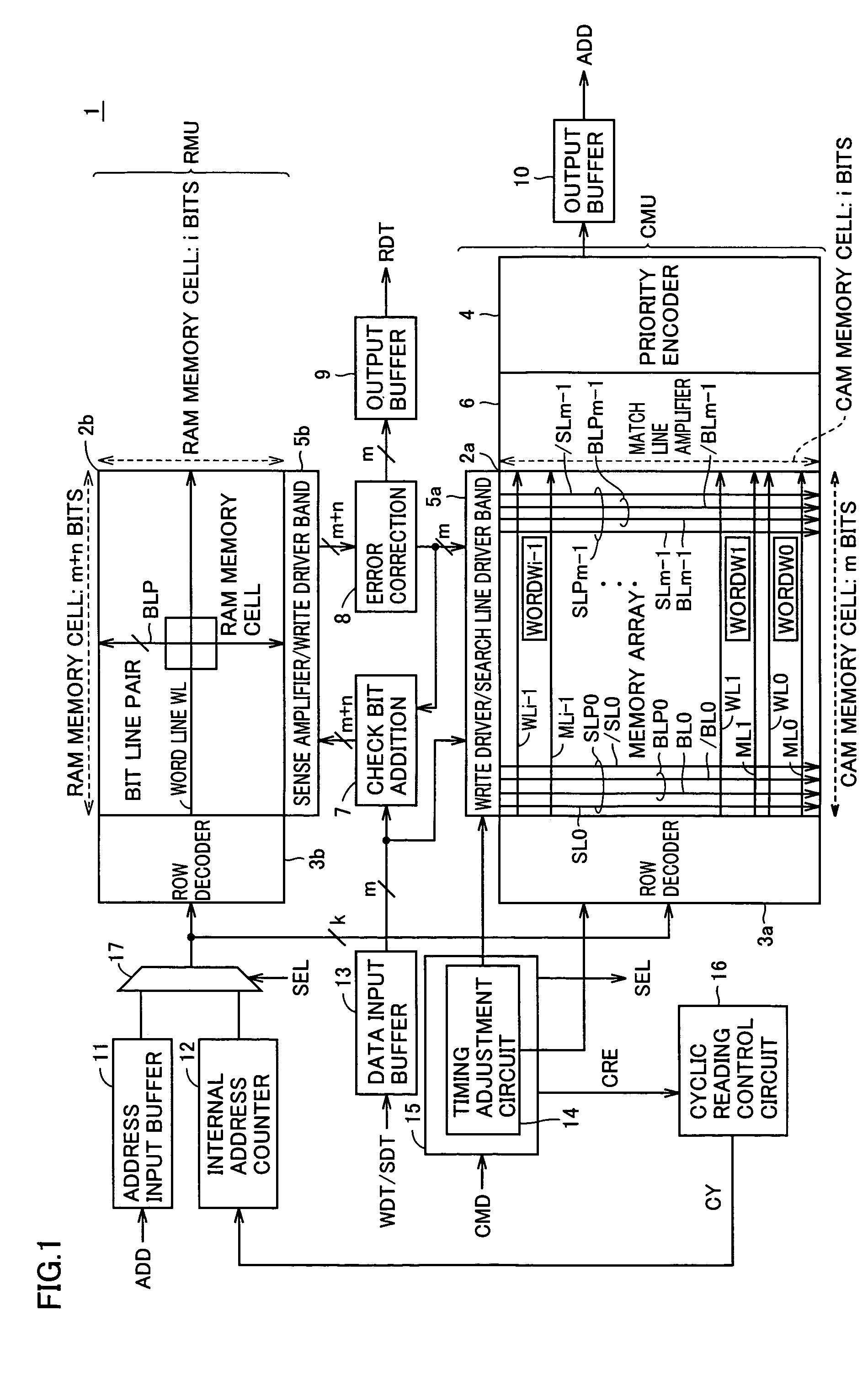 Associative memory capable of searching for data while keeping high data reliability