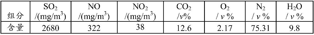 Method for removing sulfur oxides and/or nitrogen oxides from flue gas