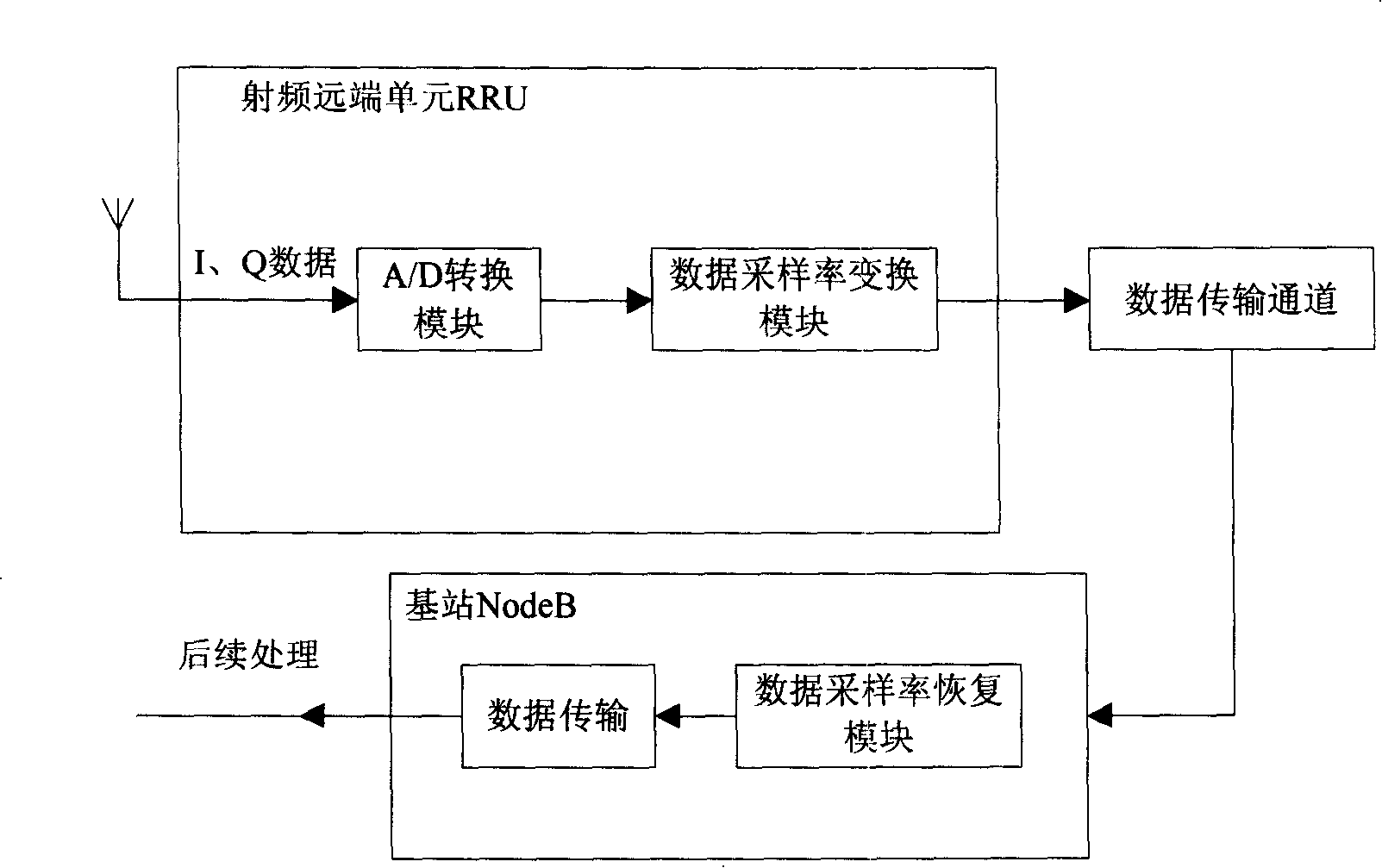 RF remote unit for converting data sampling rate in base band signal transmission