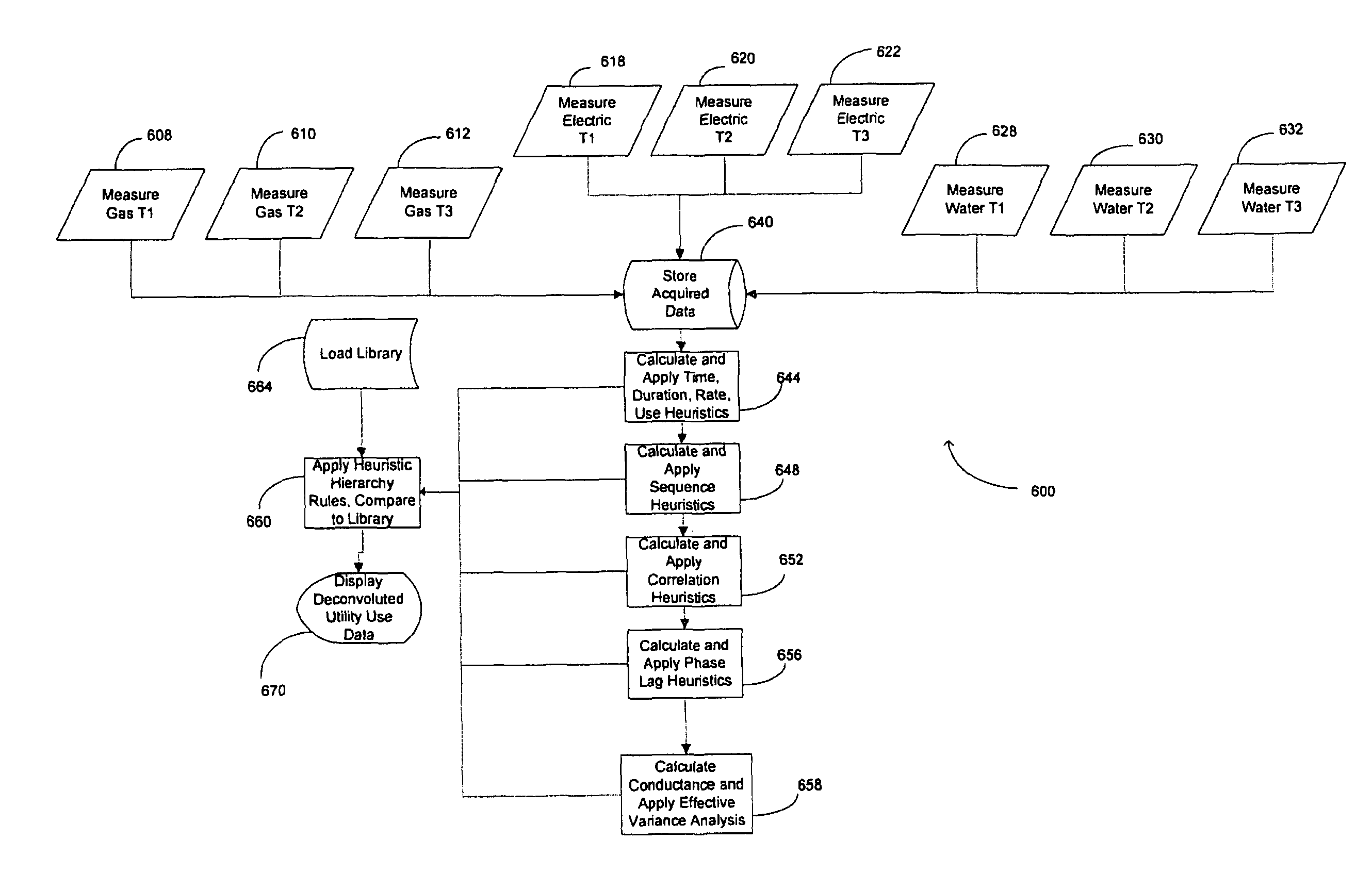 Utility monitoring and disaggregation systems and methods of use