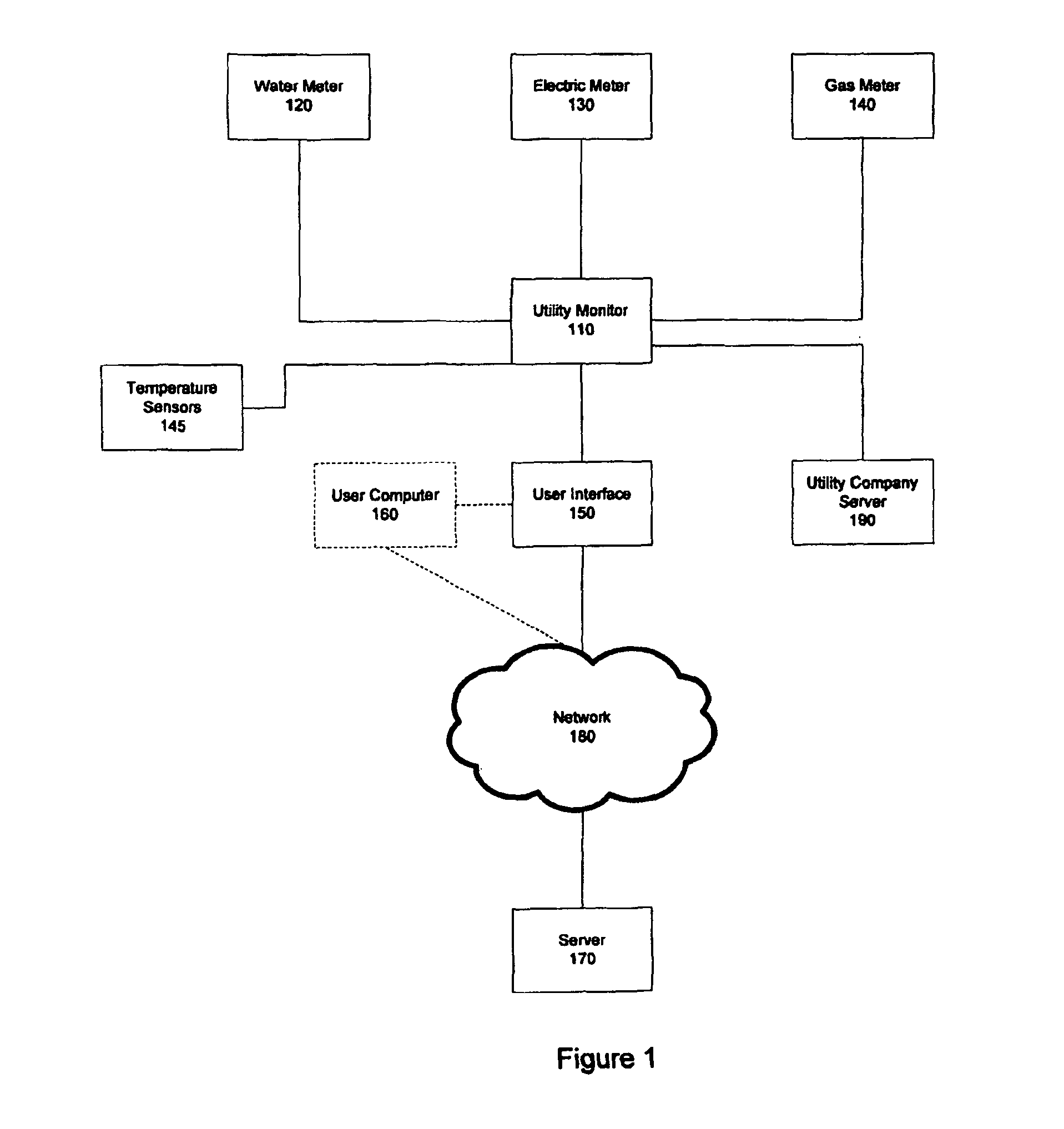 Utility monitoring and disaggregation systems and methods of use