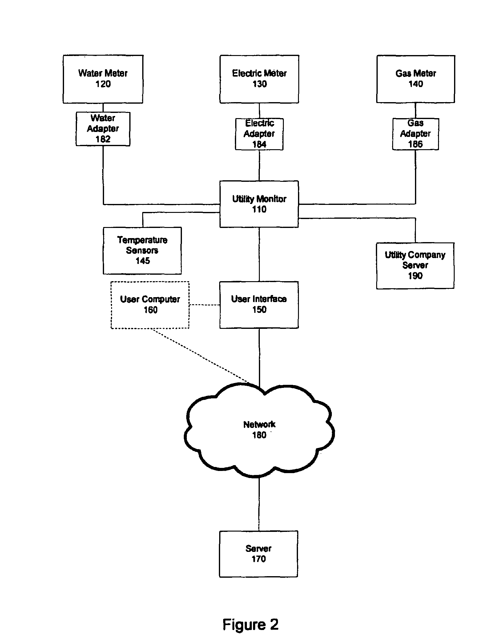 Utility monitoring and disaggregation systems and methods of use