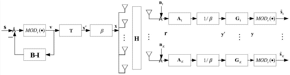 A multi-user mimo cooperative transmission method based on weight and rate maximization