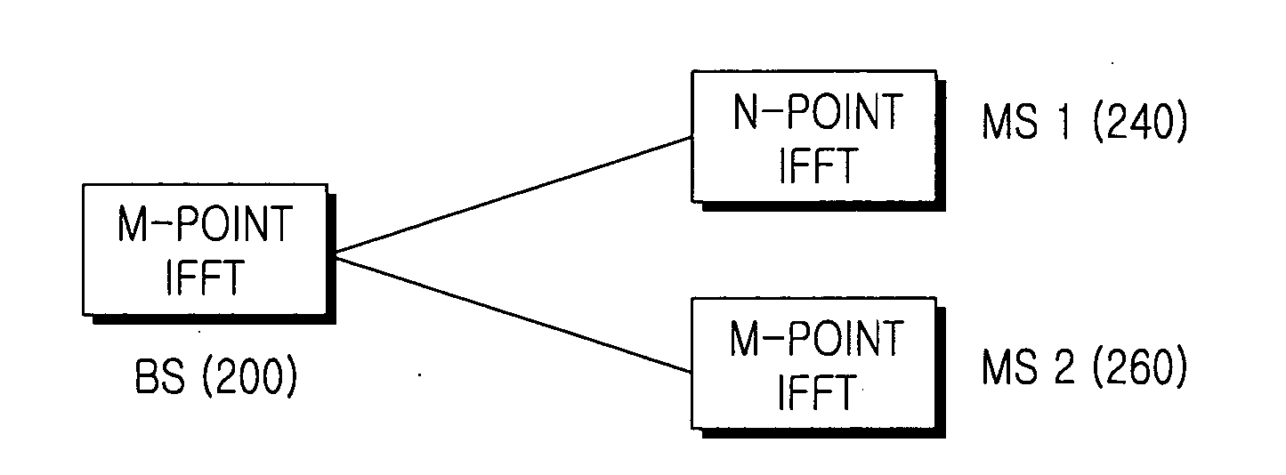 Frequency overlay communication system and control method thereof