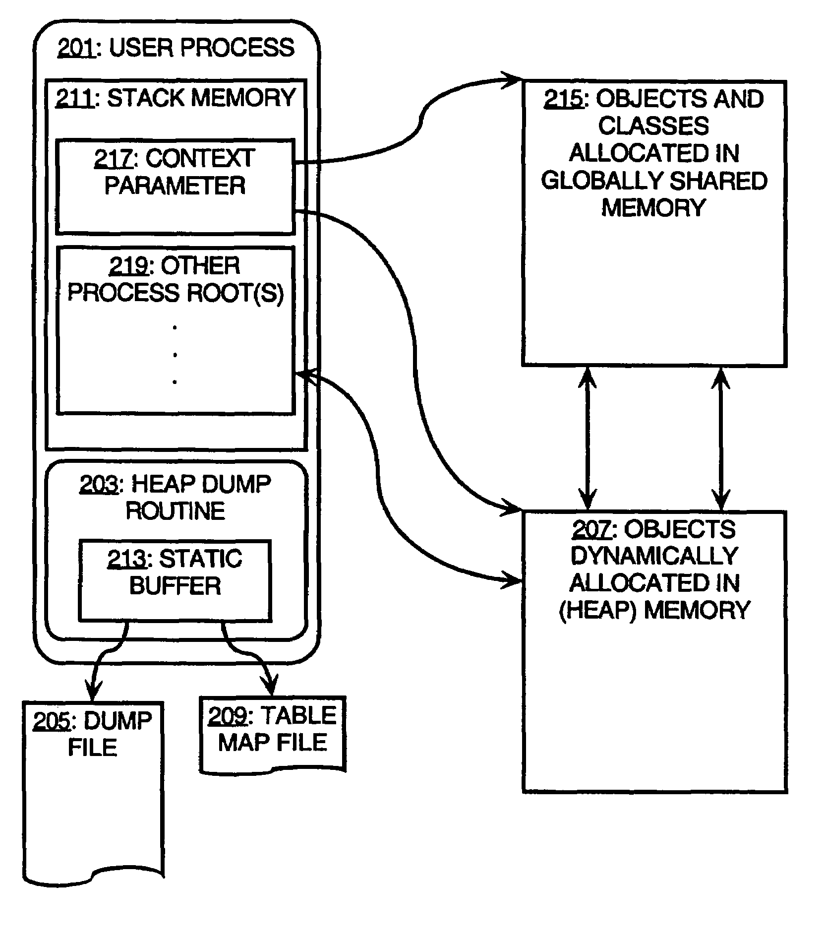 Architecture for a scalable heap analysis tool