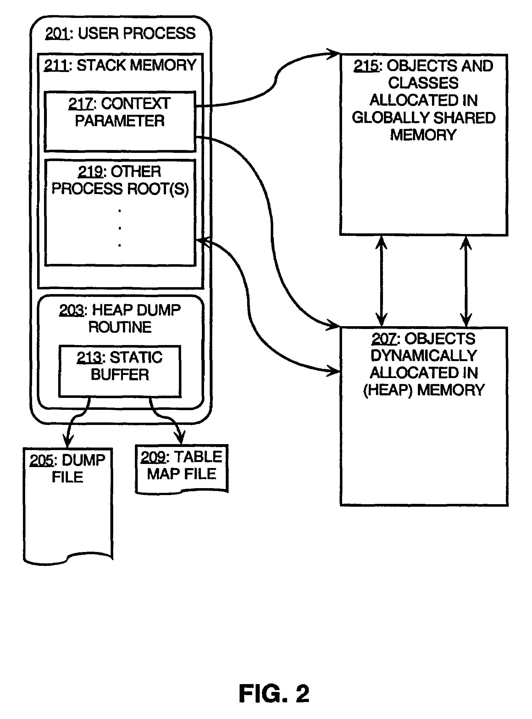 Architecture for a scalable heap analysis tool