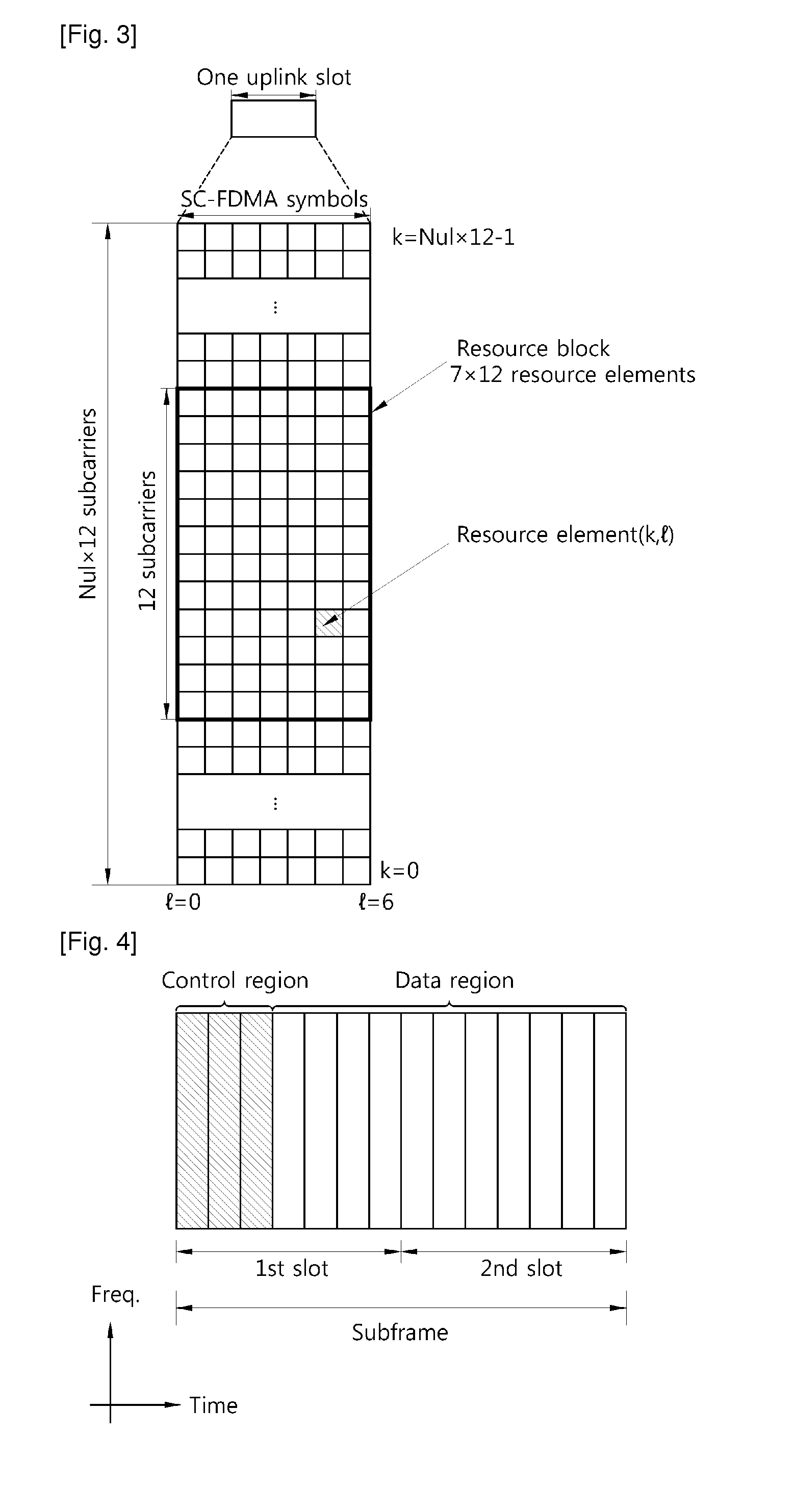 Method of transmitting uplink data in wireless communication system