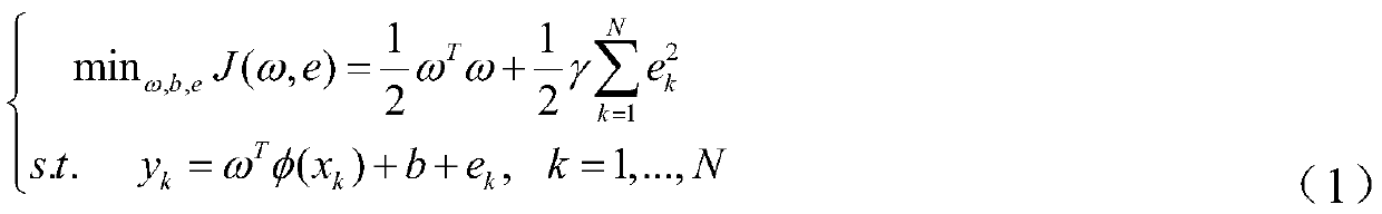 A rapid dynamic classification prediction method for surrounding rock during tunnel construction