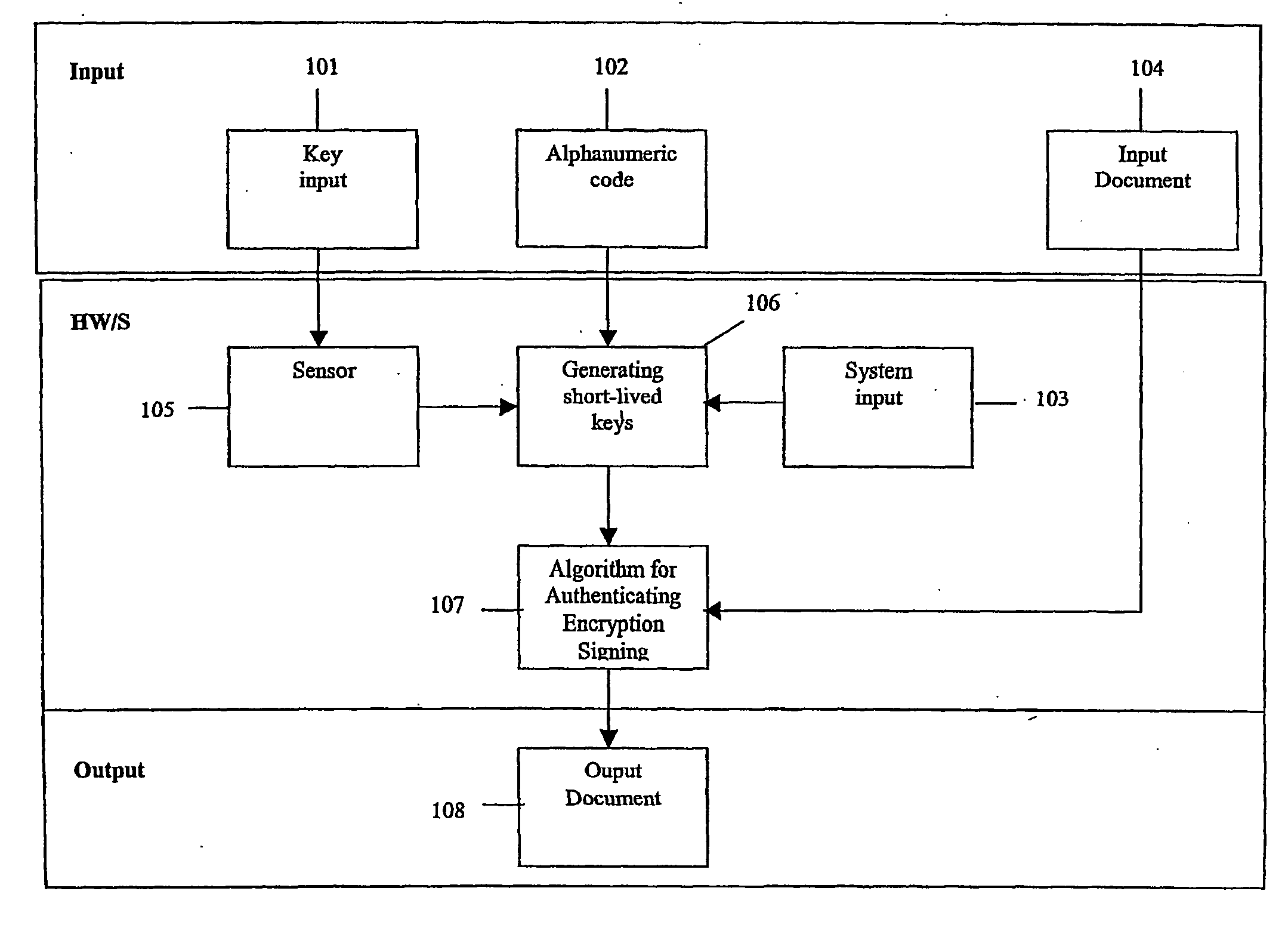 System, portable device and method for digital authenticating, crypting and signing by generating short-lived cryptokeys