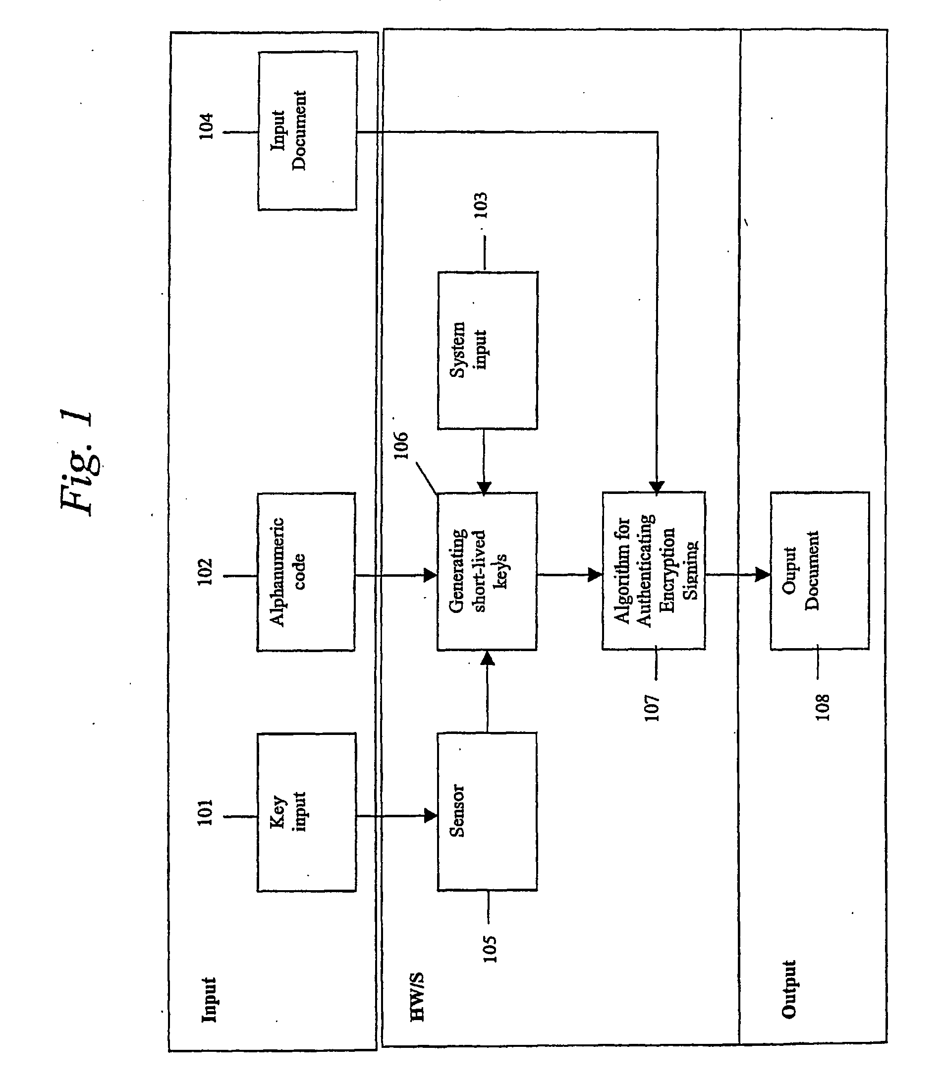 System, portable device and method for digital authenticating, crypting and signing by generating short-lived cryptokeys