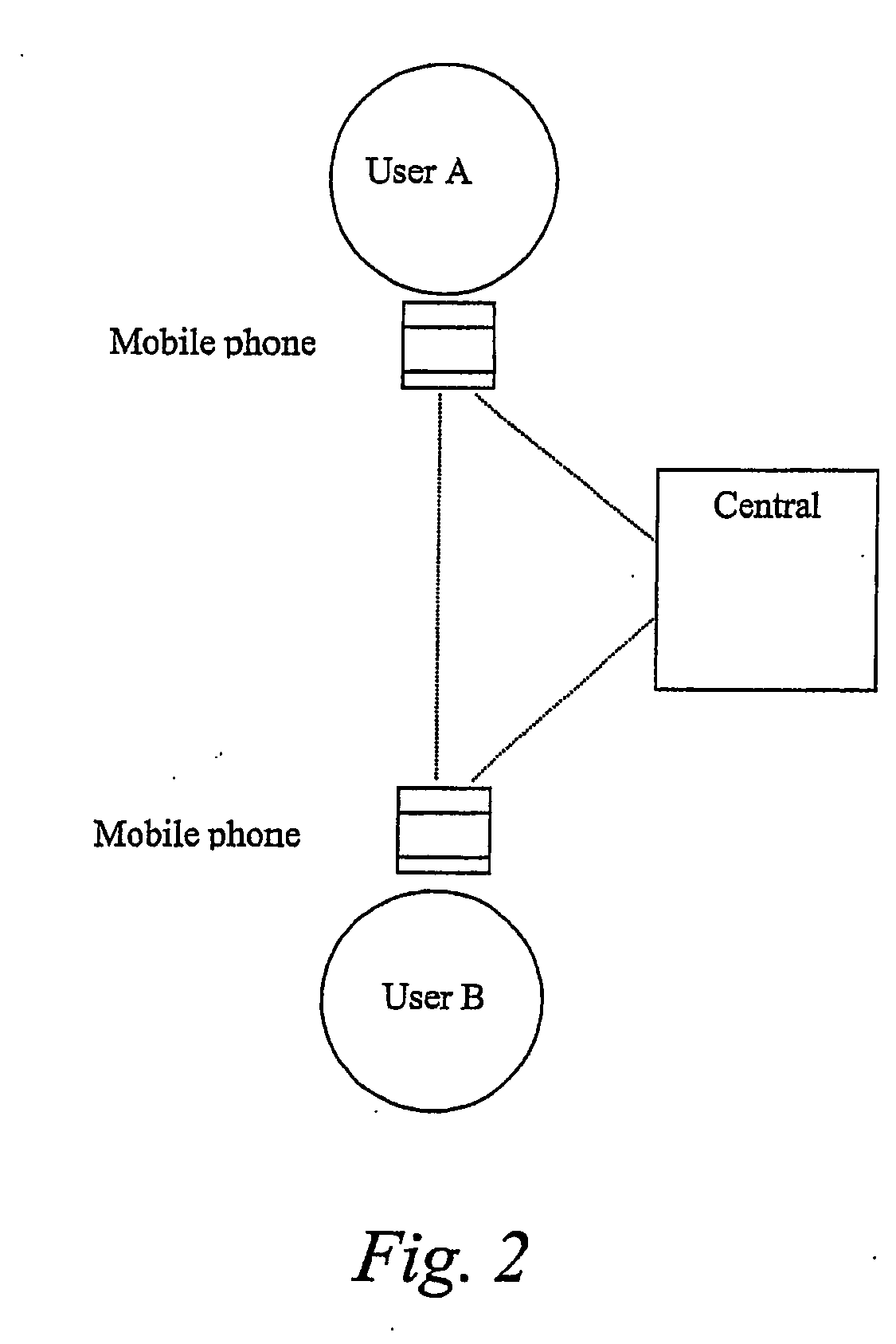 System, portable device and method for digital authenticating, crypting and signing by generating short-lived cryptokeys