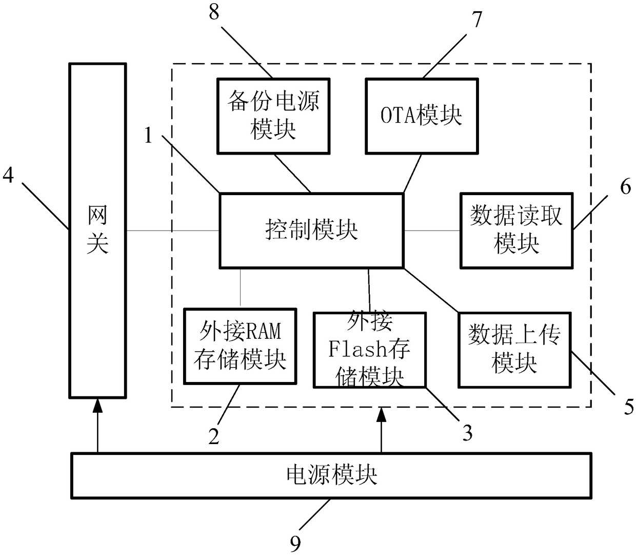 Data recording device and system for determining responsibility of automatic-driving human-automobile accidents and automobile