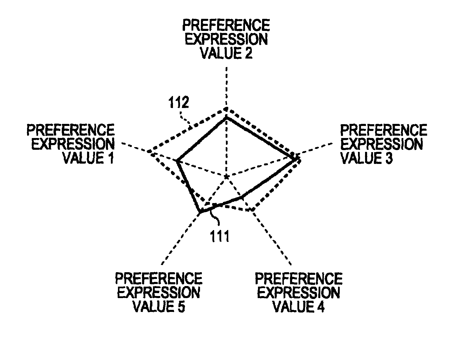 Information processing device and method, program, and recording medium