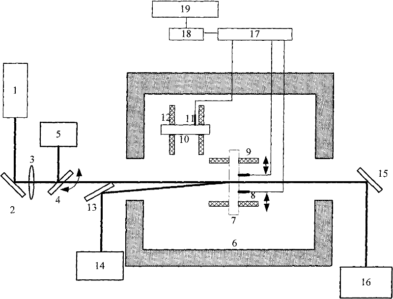 Method for improving data processing of absorption loss measurement of optical elements