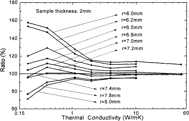 Method for improving data processing of absorption loss measurement of optical elements