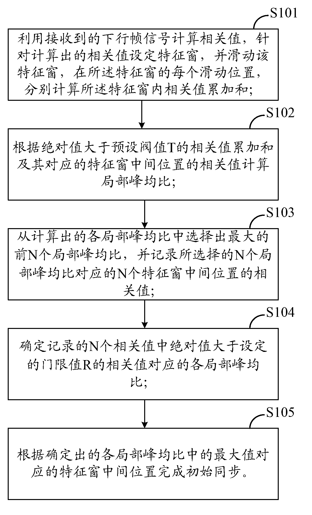 Initial synchronization method, device and equipment of mobile communication system