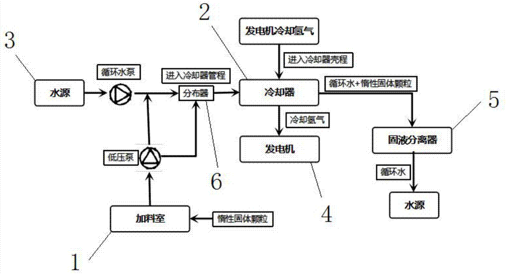 Descaling and antiscaling generator cooling device and antiscaling method