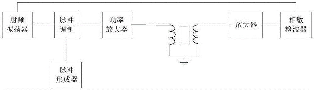 Magnetic resonance mutation spectrum material and preparation method thereof