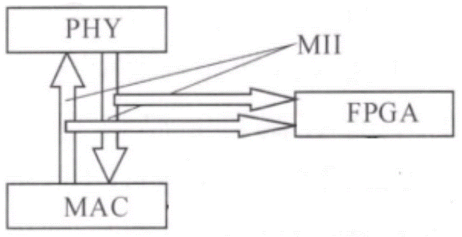 Switch based process level network message analysis method