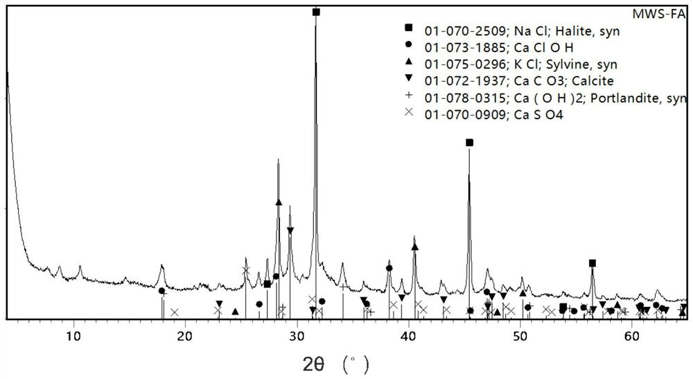 Solidifiable spacer fluid