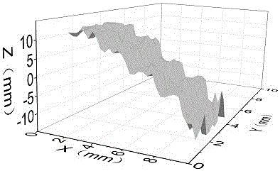 Frequency domain photoacoustic imaging detection method and system of biological tissues