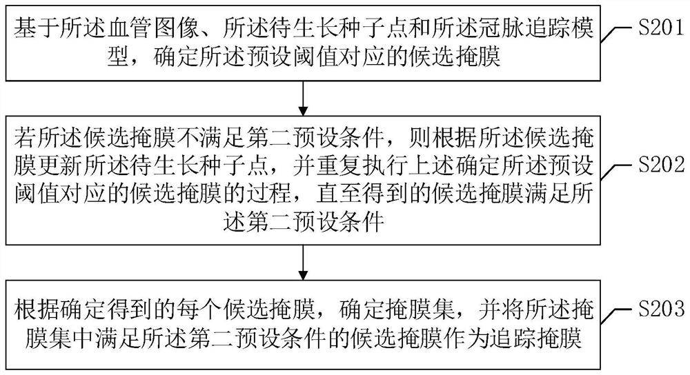 Blood vessel segmentation method and device, computer equipment and storage medium