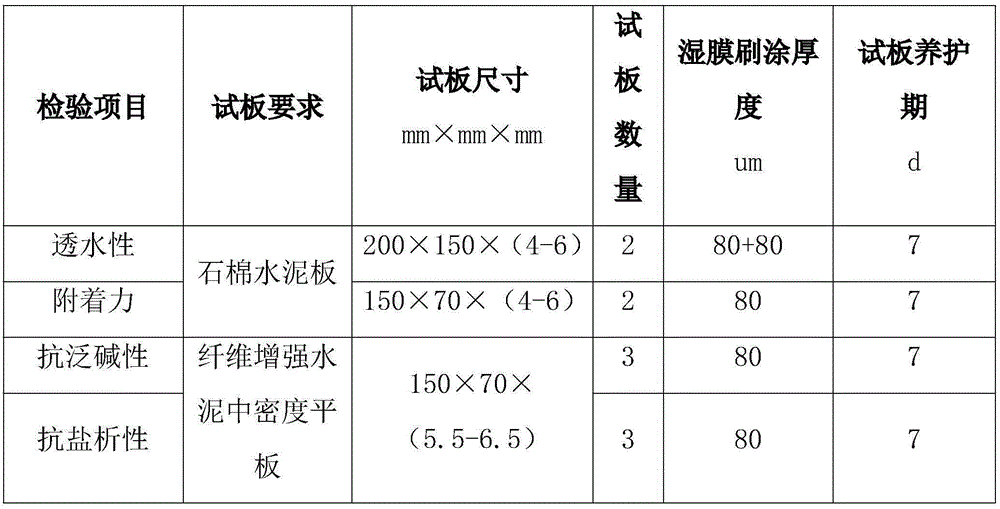 Method used for rapid evaluation of priming paint performance