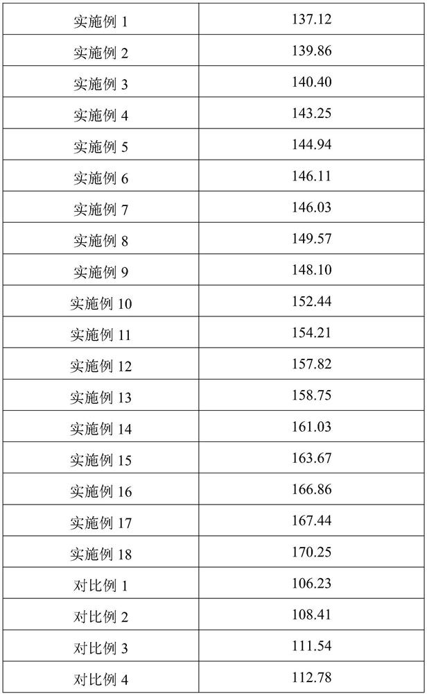 An anti-aging composition for promoting collagen synthesis and its preparation method