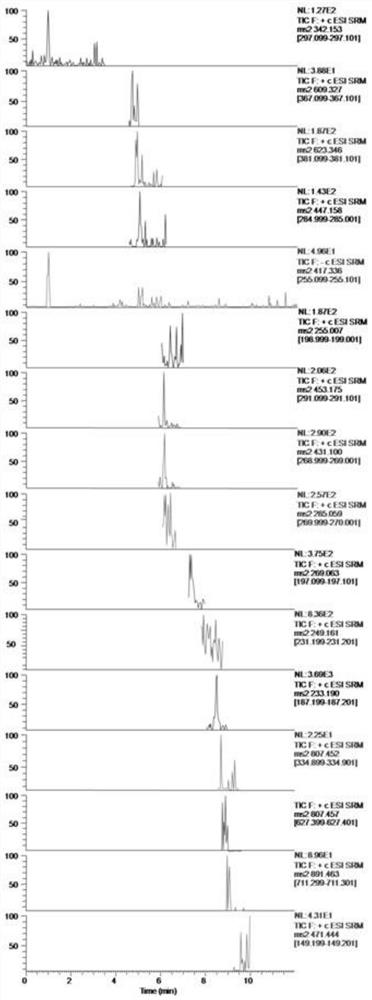 In-vivo and in-vitro multi-component analysis method of fangji huangqi decoction