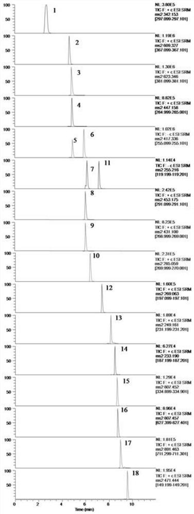 In-vivo and in-vitro multi-component analysis method of fangji huangqi decoction