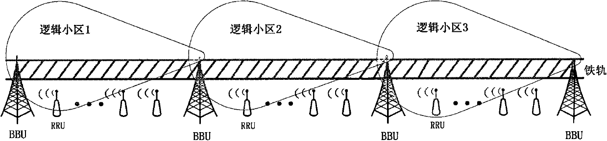 One-way coverage scheme of wireless communication network for high-speed railway