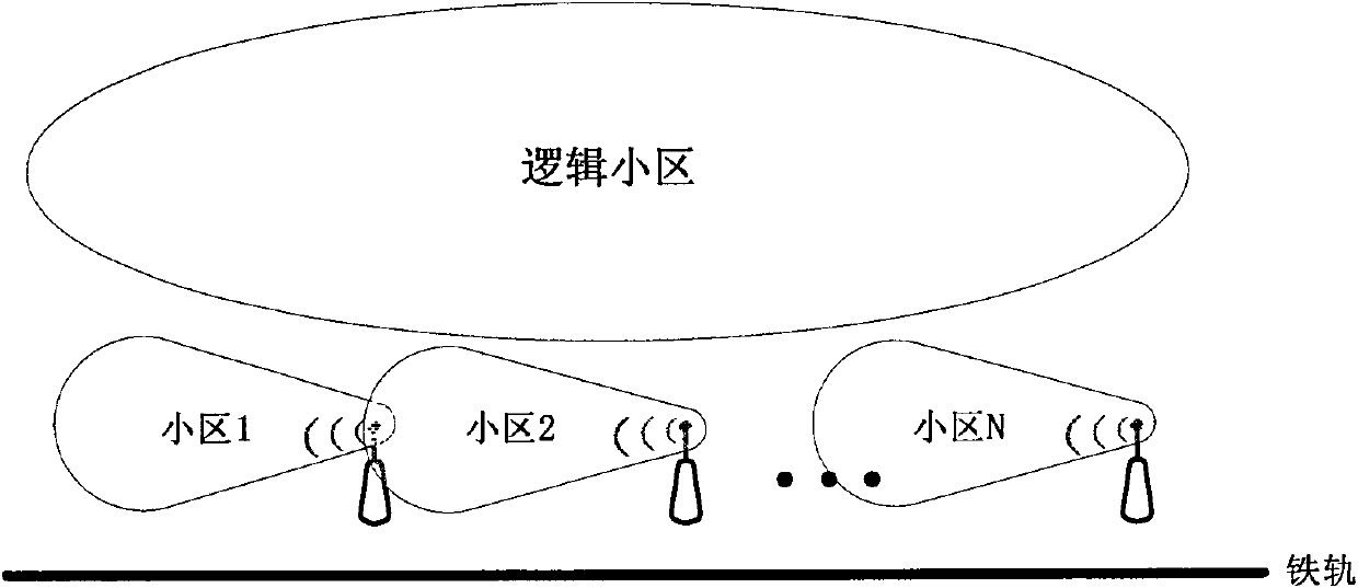 One-way coverage scheme of wireless communication network for high-speed railway