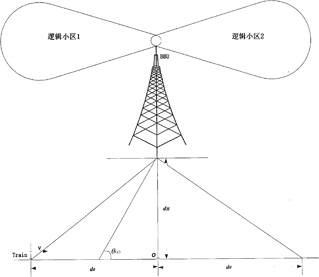 One-way coverage scheme of wireless communication network for high-speed railway