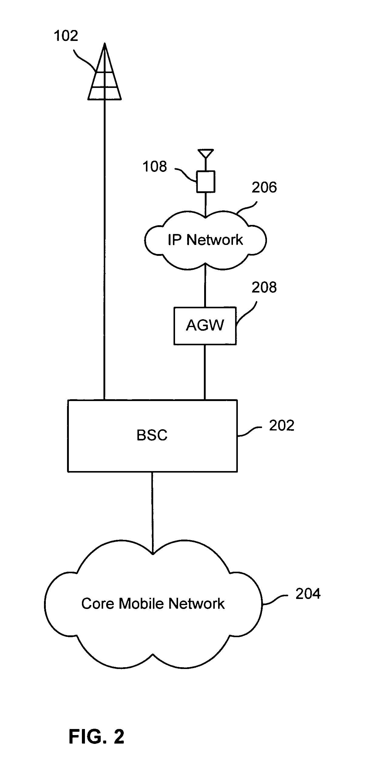 Sensing RF environment to synchronize network elements