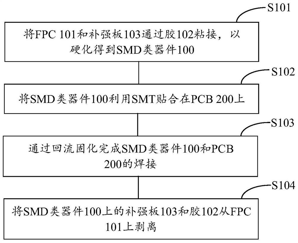 Welding method and device for flexible circuit board and printed circuit board