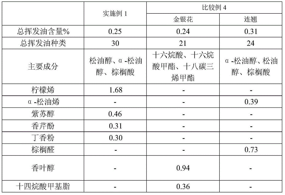 Preparation method of fructus forsythiae antidotal tablet