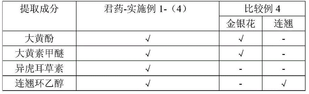 Preparation method of fructus forsythiae antidotal tablet