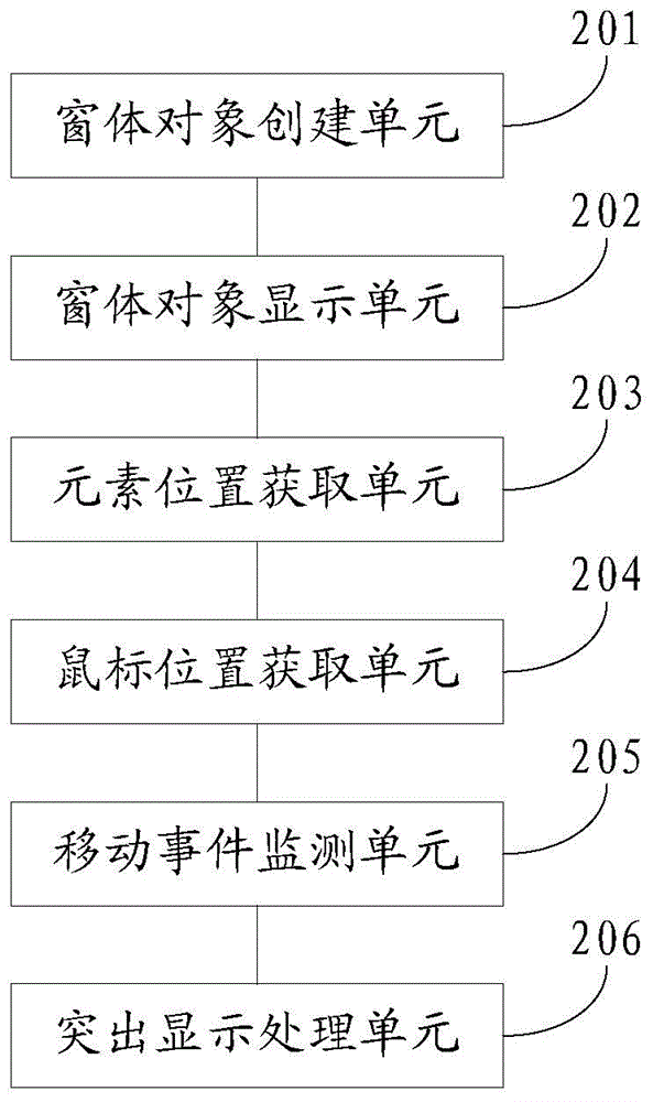 Page element real-time highlighted display method and apparatus