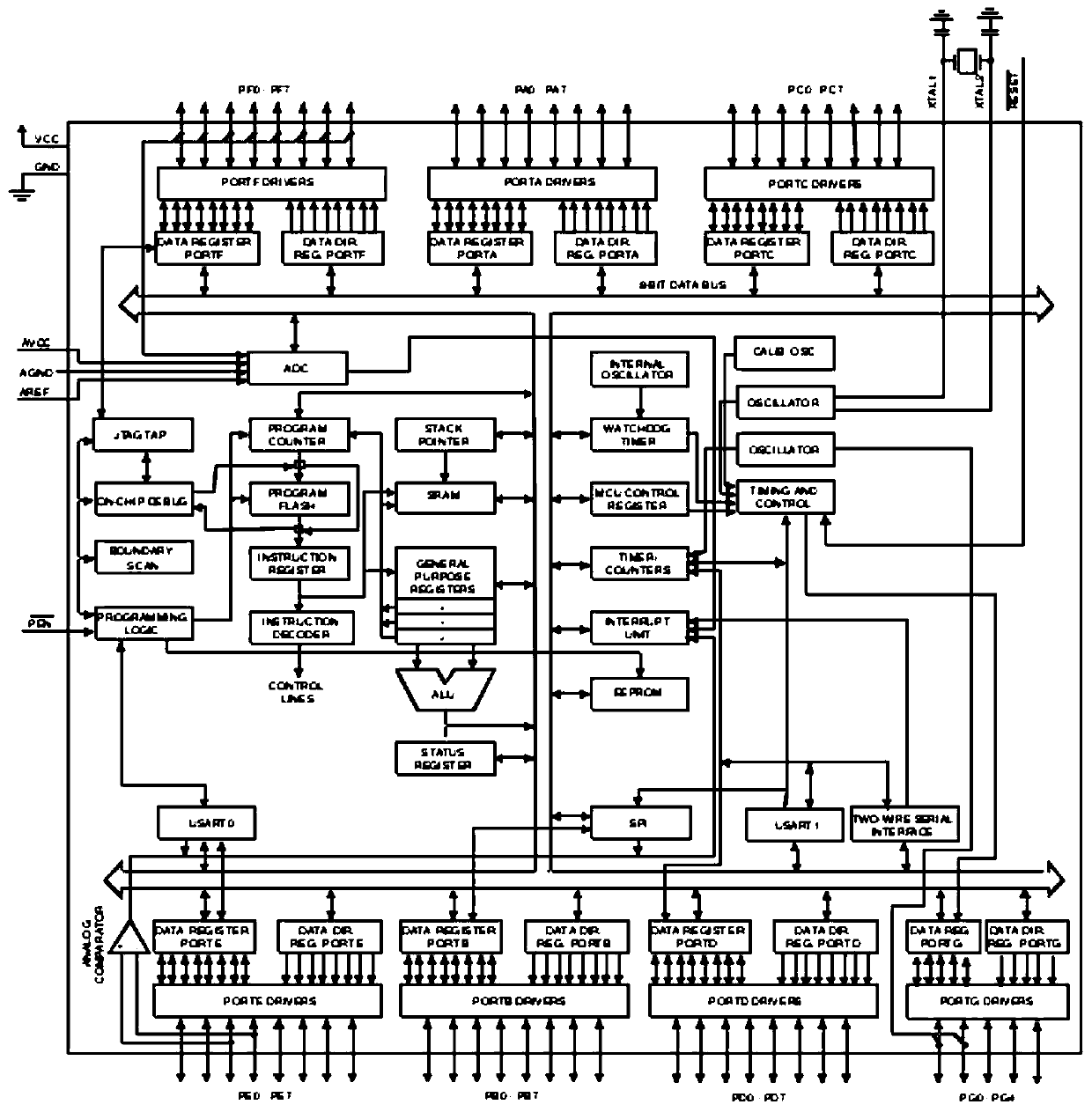 An inertial navigation system transfer vehicle