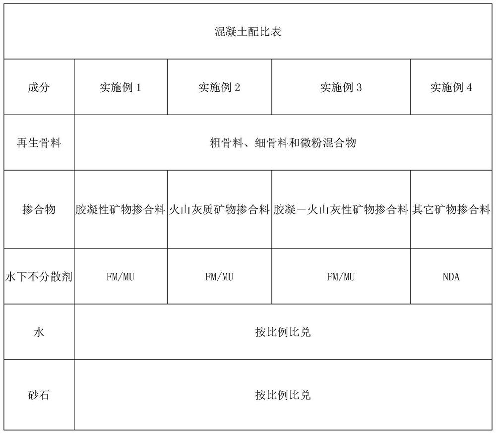 Regeneration method of waste concrete and modified recycled concrete