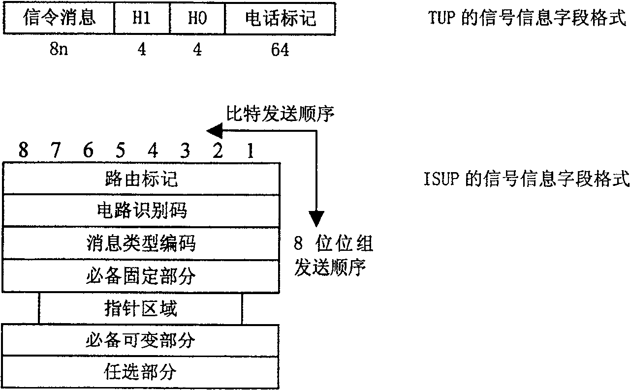 Universal decoding method for No.7 signalling system