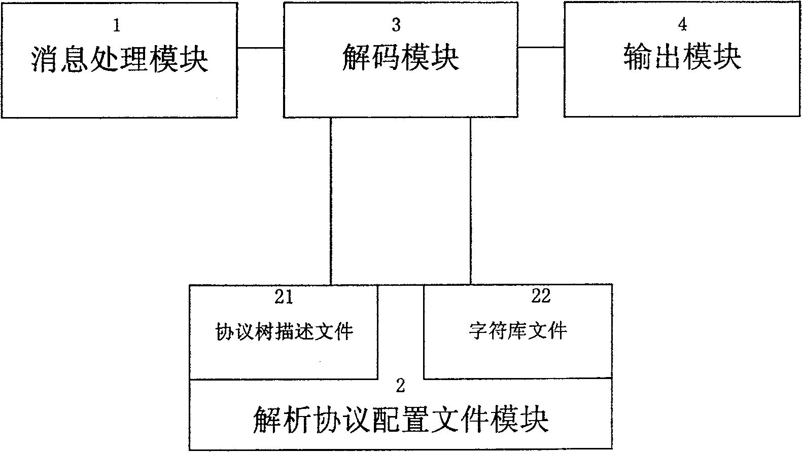 Universal decoding method for No.7 signalling system