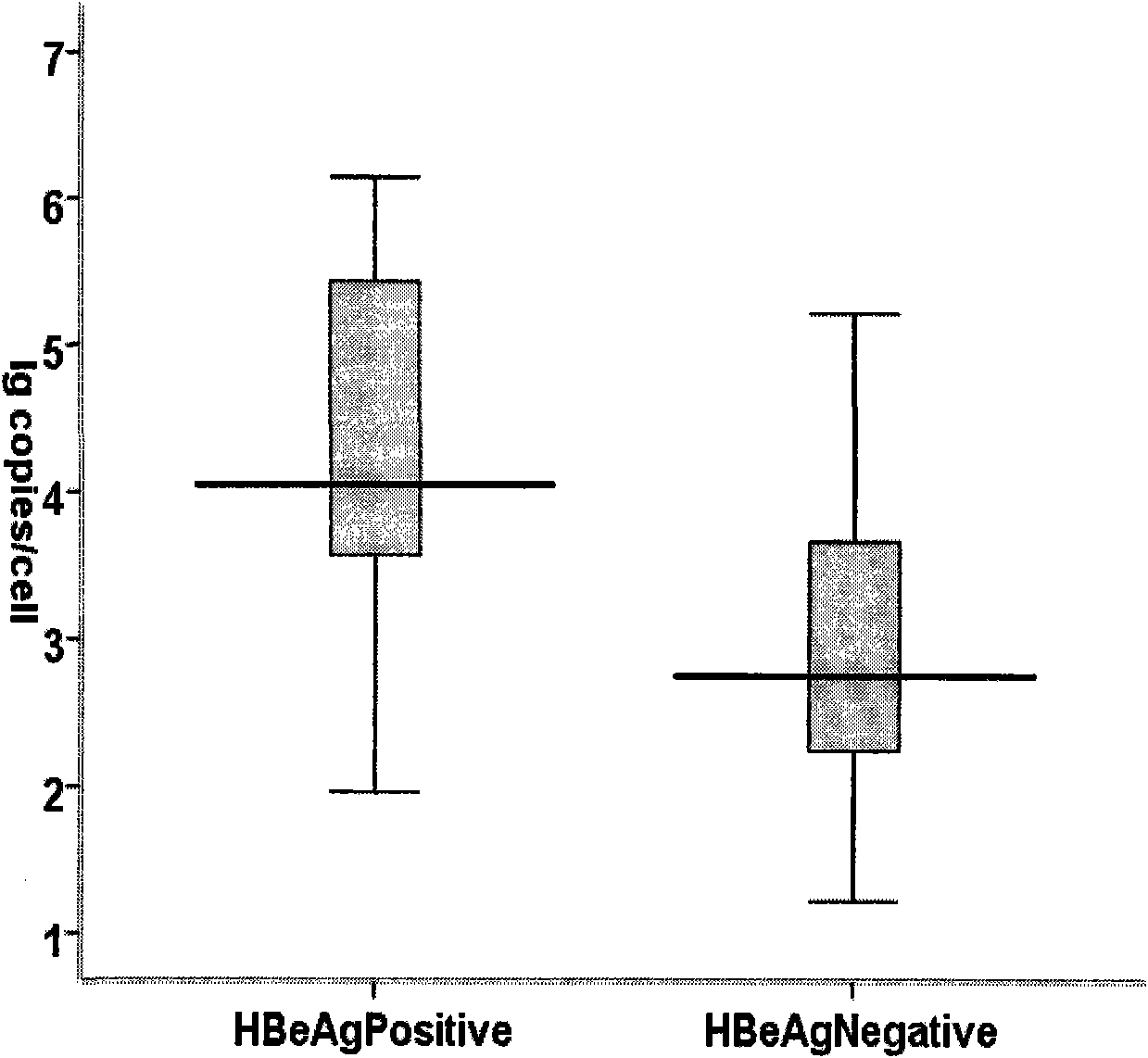 Kit for detecting hepatitis B virus cccDNA (Deoxyribonucleic Acid) through fluorescent quantification PCR (Polymerase Chain Reaction) of rolling cycle augmentation spanned notch