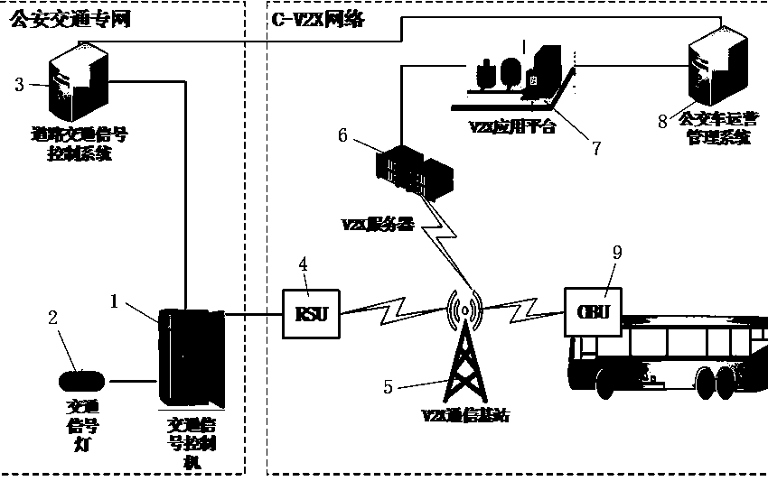 Intersection bus signal priority control system and control method based on C-V2X