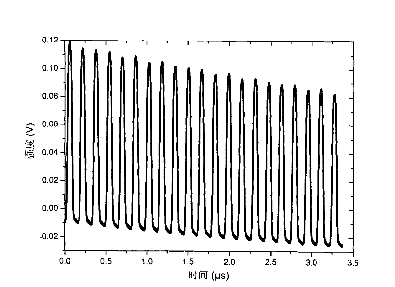 Fiber grating distributed strain sensor and strain monitoring method thereof