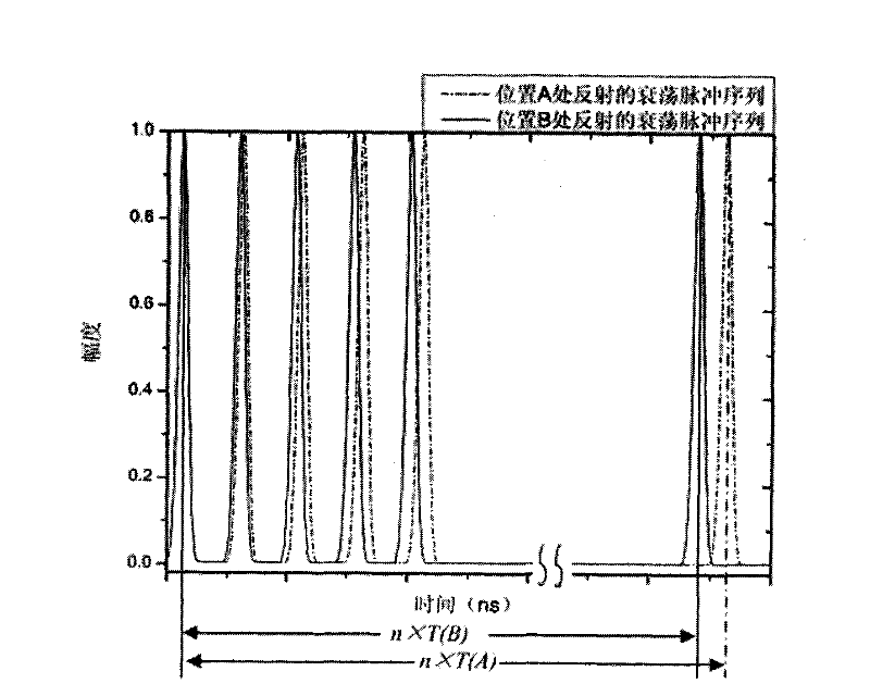 Fiber grating distributed strain sensor and strain monitoring method thereof