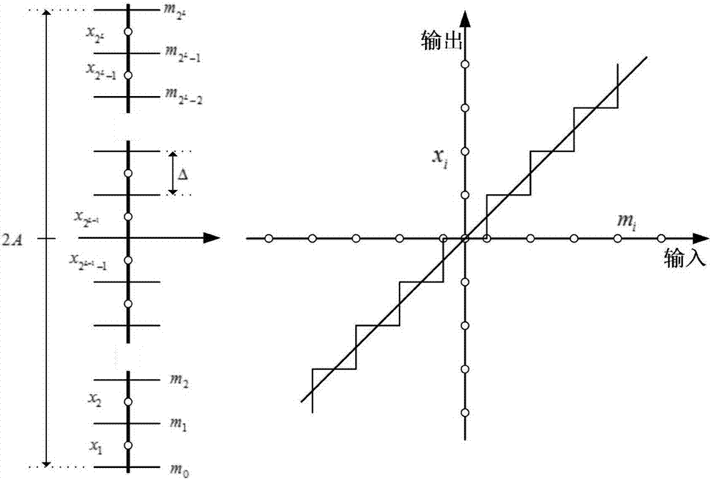 Lossy compression algorithm based on peak clipping and tail insertion technology and geometrical progression companding transform