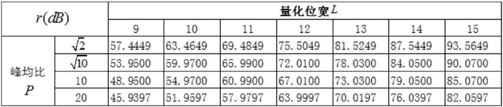 Lossy compression algorithm based on peak clipping and tail insertion technology and geometrical progression companding transform