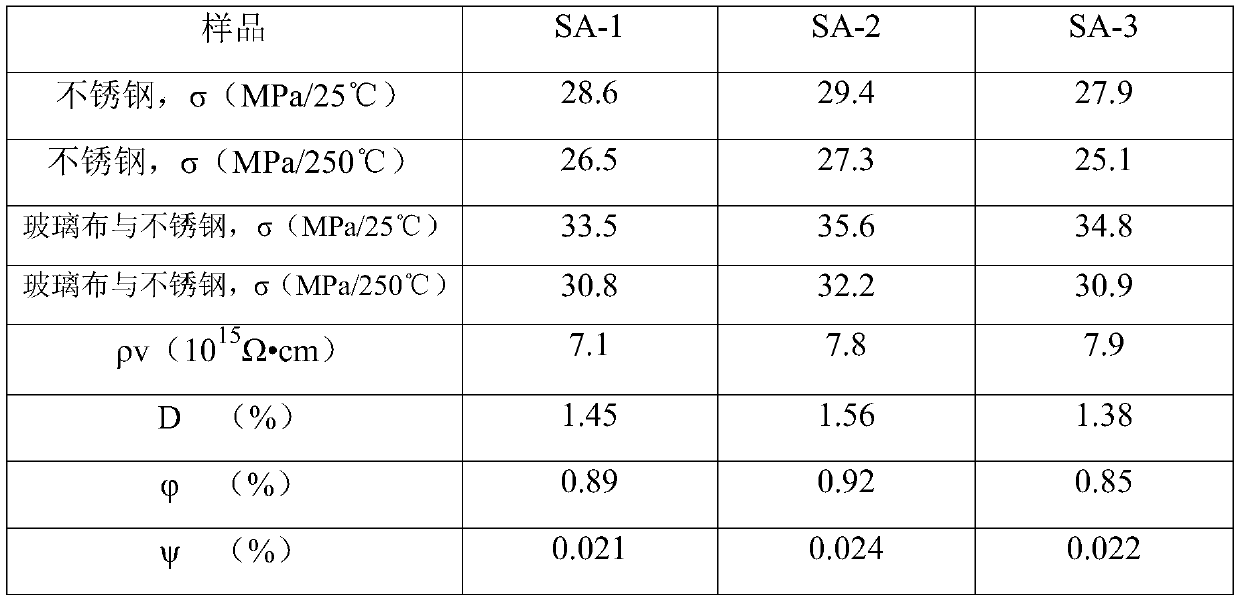 TADE-type silicon-containing adhesive and preparation method thereof