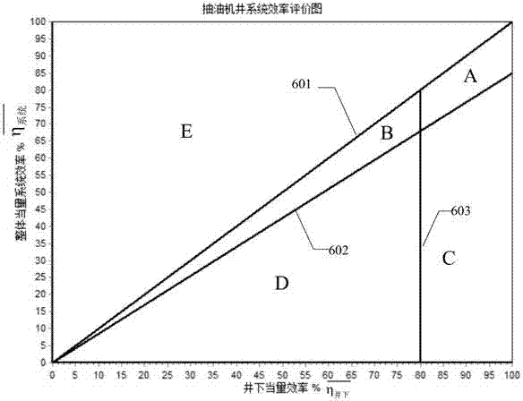 Parameter adjusting method and system for improving system efficiency of rod-pumped well